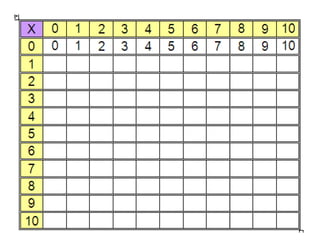 Memorizacion Tablas de Multiplicar