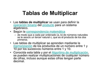 Memorizacion Tablas de Multiplicar
