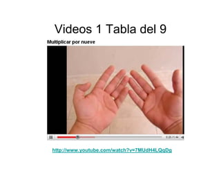 Memorizacion Tablas de Multiplicar