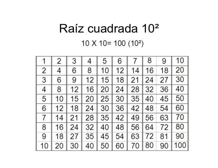 Memorizacion Tablas de Multiplicar