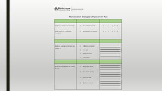 Memorization Strategies & Improvement Plan
H o w h a v e I b e e n m e m o rizin g ?
H o w m u c h a m I willing t o
i m p r o v e ?
o H o w eff ectiv e is it?
o W illing n es s t o i m p r o v e
o 1 2 3 4 5
o 1 2 3 4 5
H o w a m I g oi n g t o i m p r o v e m y
m e m o r y ?
o 6- 8 h o u rs of slee p
o E at rig ht
o D aily Ex ercis e
o Int e nti o n al
W h a t n e w str at egi es d o I w a n t
t o try?
o W r it e a n d R ecit e
o U s e of m y s e n s es
o R h y m i n g p eg
o M e m o r y P ala c e
 