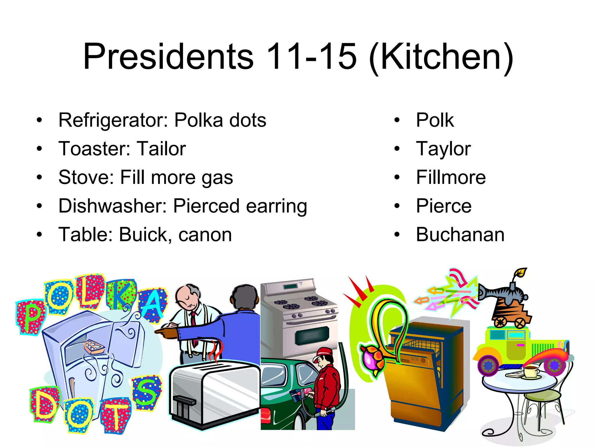 Presidents 11-15 (Kitchen)
• Refrigerator: Polka dots
• Toaster: Tailor
• Stove: Fill more gas
• Dishwasher: Pierced earring
• Table: Buick, canon
• Polk
• Taylor
• Fillmore
• Pierce
• Buchanan
 