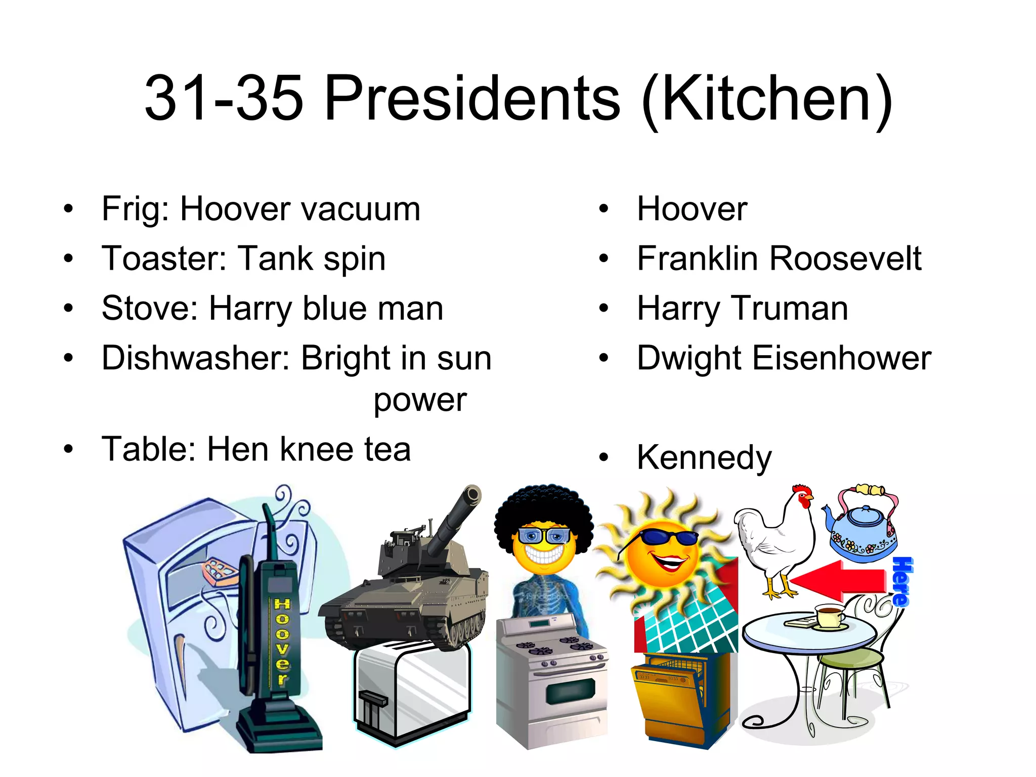 31-35 Presidents (Kitchen)
• Frig: Hoover vacuum
• Toaster: Tank spin
• Stove: Harry blue man
• Dishwasher: Bright in sun
power
• Table: Hen knee tea
• Hoover
• Franklin Roosevelt
• Harry Truman
• Dwight Eisenhower
• Kennedy
 