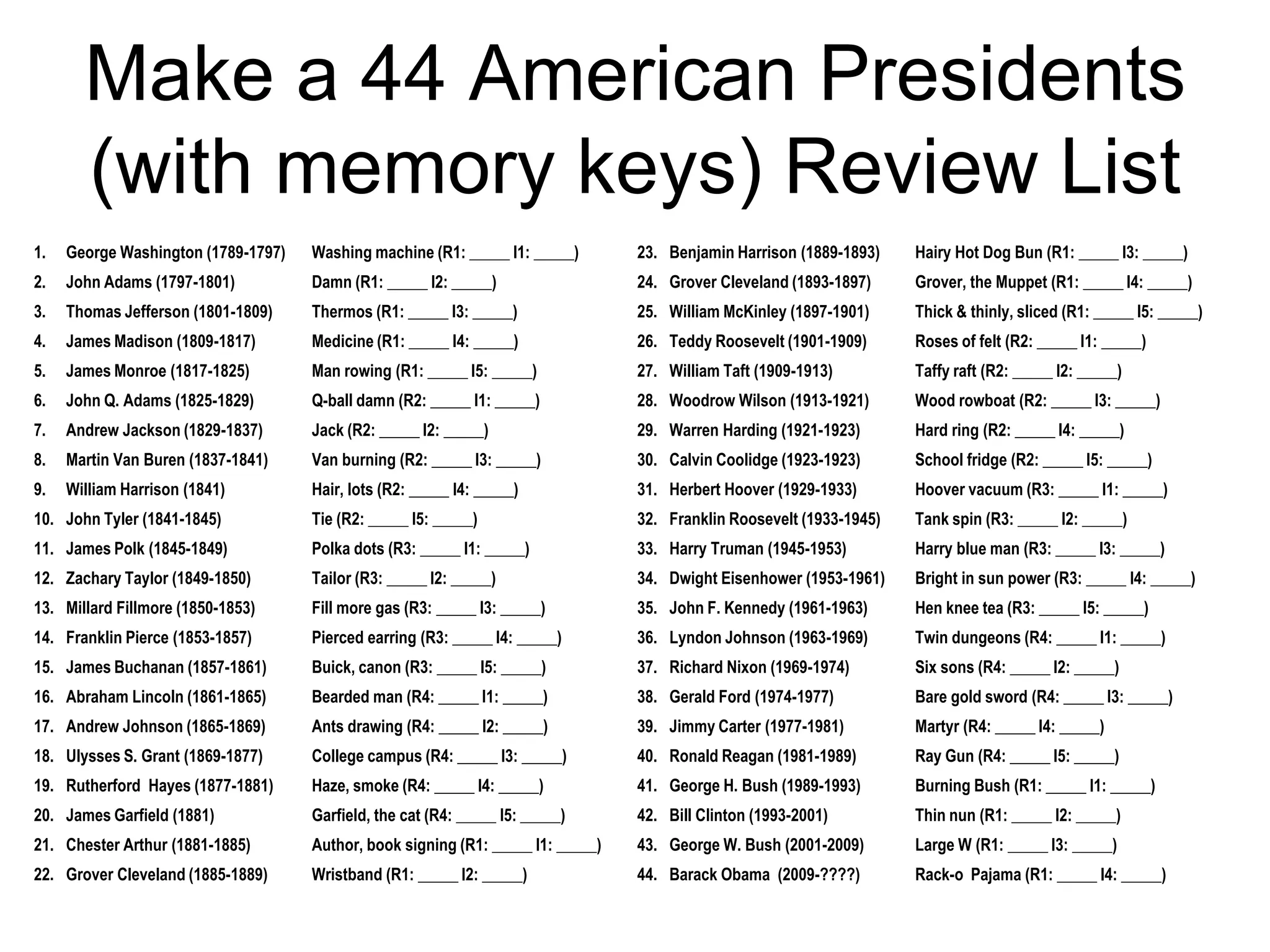 1. George Washington (1789-1797) Washing machine (R1: _____ I1: _____)
2. John Adams (1797-1801) Damn (R1: _____ I2: _____)
3. Thomas Jefferson (1801-1809) Thermos (R1: _____ I3: _____)
4. James Madison (1809-1817) Medicine (R1: _____ I4: _____)
5. James Monroe (1817-1825) Man rowing (R1: _____ I5: _____)
6. John Q. Adams (1825-1829) Q-ball damn (R2: _____ I1: _____)
7. Andrew Jackson (1829-1837) Jack (R2: _____ I2: _____)
8. Martin Van Buren (1837-1841) Van burning (R2: _____ I3: _____)
9. William Harrison (1841) Hair, lots (R2: _____ I4: _____)
10. John Tyler (1841-1845) Tie (R2: _____ I5: _____)
11. James Polk (1845-1849) Polka dots (R3: _____ I1: _____)
12. Zachary Taylor (1849-1850) Tailor (R3: _____ I2: _____)
13. Millard Fillmore (1850-1853) Fill more gas (R3: _____ I3: _____)
14. Franklin Pierce (1853-1857) Pierced earring (R3: _____ I4: _____)
15. James Buchanan (1857-1861) Buick, canon (R3: _____ I5: _____)
16. Abraham Lincoln (1861-1865) Bearded man (R4: _____ I1: _____)
17. Andrew Johnson (1865-1869) Ants drawing (R4: _____ I2: _____)
18. Ulysses S. Grant (1869-1877) College campus (R4: _____ I3: _____)
19. Rutherford Hayes (1877-1881) Haze, smoke (R4: _____ I4: _____)
20. James Garfield (1881) Garfield, the cat (R4: _____ I5: _____)
21. Chester Arthur (1881-1885) Author, book signing (R1: _____ I1: _____)
22. Grover Cleveland (1885-1889) Wristband (R1: _____ I2: _____)
23. Benjamin Harrison (1889-1893) Hairy Hot Dog Bun (R1: _____ I3: _____)
24. Grover Cleveland (1893-1897) Grover, the Muppet (R1: _____ I4: _____)
25. William McKinley (1897-1901) Thick & thinly, sliced (R1: _____ I5: _____)
26. Teddy Roosevelt (1901-1909) Roses of felt (R2: _____ I1: _____)
27. William Taft (1909-1913) Taffy raft (R2: _____ I2: _____)
28. Woodrow Wilson (1913-1921) Wood rowboat (R2: _____ I3: _____)
29. Warren Harding (1921-1923) Hard ring (R2: _____ I4: _____)
30. Calvin Coolidge (1923-1923) School fridge (R2: _____ I5: _____)
31. Herbert Hoover (1929-1933) Hoover vacuum (R3: _____ I1: _____)
32. Franklin Roosevelt (1933-1945) Tank spin (R3: _____ I2: _____)
33. Harry Truman (1945-1953) Harry blue man (R3: _____ I3: _____)
34. Dwight Eisenhower (1953-1961) Bright in sun power (R3: _____ I4: _____)
35. John F. Kennedy (1961-1963) Hen knee tea (R3: _____ I5: _____)
36. Lyndon Johnson (1963-1969) Twin dungeons (R4: _____ I1: _____)
37. Richard Nixon (1969-1974) Six sons (R4: _____ I2: _____)
38. Gerald Ford (1974-1977) Bare gold sword (R4: _____ I3: _____)
39. Jimmy Carter (1977-1981) Martyr (R4: _____ I4: _____)
40. Ronald Reagan (1981-1989) Ray Gun (R4: _____ I5: _____)
41. George H. Bush (1989-1993) Burning Bush (R1: _____ I1: _____)
42. Bill Clinton (1993-2001) Thin nun (R1: _____ I2: _____)
43. George W. Bush (2001-2009) Large W (R1: _____ I3: _____)
44. Barack Obama (2009-????) Rack-o Pajama (R1: _____ I4: _____)
Make a 44 American Presidents
(with memory keys) Review List
 