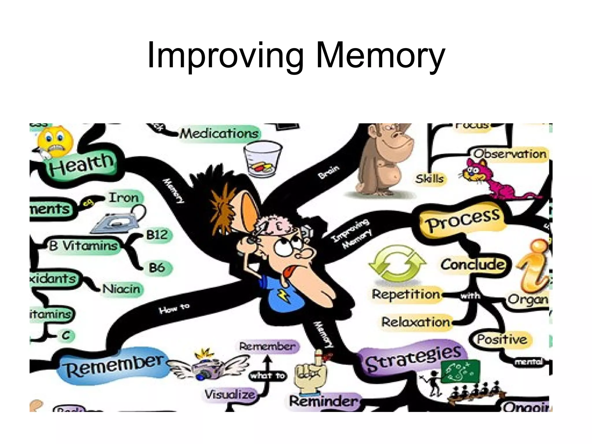 Improving Memory 
