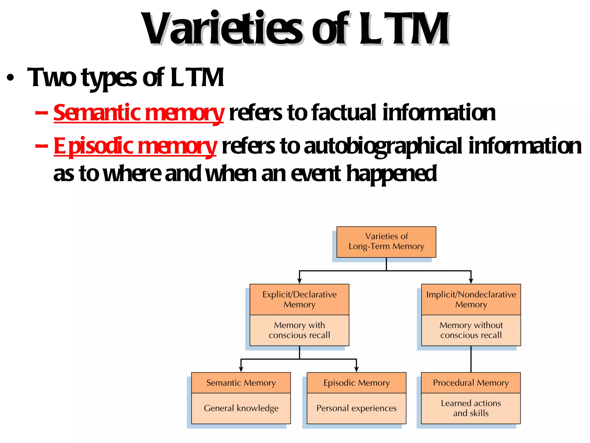Varieties of LTM Two types of LTM  Semantic memory  refers to factual information  Episodic memory  refers to autobiographical information as to where and when an event happened 
