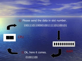 Memory(RAM ROM FLASH MEMORY) | PPT