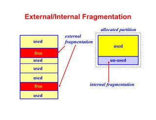 External/Internal Fragmentation
                           allocated partition
           external
  used     fragmentation
                                 used
  free
  used                          un-used
  used

  used
  free                internal fragmentation

  used
 