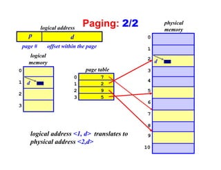 logical address
                               Paging: 2/2                physical
                                                          memory
      p                   d                       0
    page #      offset within the page            1
      logical
                                                  2
      memory                                          d
0                                page table       3
                           0             7
1                                                 4
      d                    1             2
                           2             9        5
2
                           3             5
                                                  6
3
                                                  7

                                                  8
          logical address <1, d> translates to    9
          physical address <2,d>
                                                 10
 
