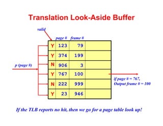 Translation Look-Aside Buffer
             valid

                         page # frame #
                     Y 123         79

                     Y 374        199
p (page #)           N 906           3
                     Y 767        100
                                                if page # = 767,
                     N 222        999           Output frame # = 100

                     Y     23     946


If the TLB reports no hit, then we go for a page table look up!
 