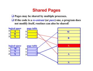 Shared Pages
  q Pages may be shared by multiple processes.
  q If the code is a re-entrant (or pure) one, a program does
    not modify itself, routines can also be shared!
logical space       page table
0     A         0                                M
1     B         1
2     X         2
                                                 B


logical space       page table                   X
0     M         0
1     N         1
2     X         2                                A


                                                 N
 