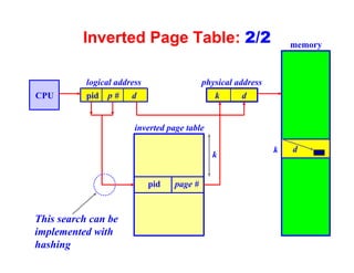 Inverted Page Table: 2/2                                 memory



           logical address                  physical address
CPU        pid p # d                           k       d


                        inverted page table

                                                               k   d
                                              k


                             pid   page #


This search can be
implemented with
hashing
 