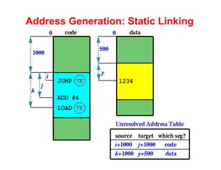 Address Generation: Static Linking
 