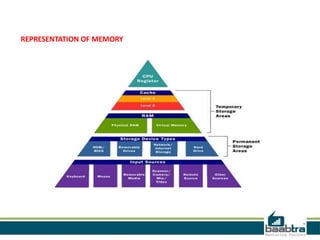 REPRESENTATION OF MEMORY
 