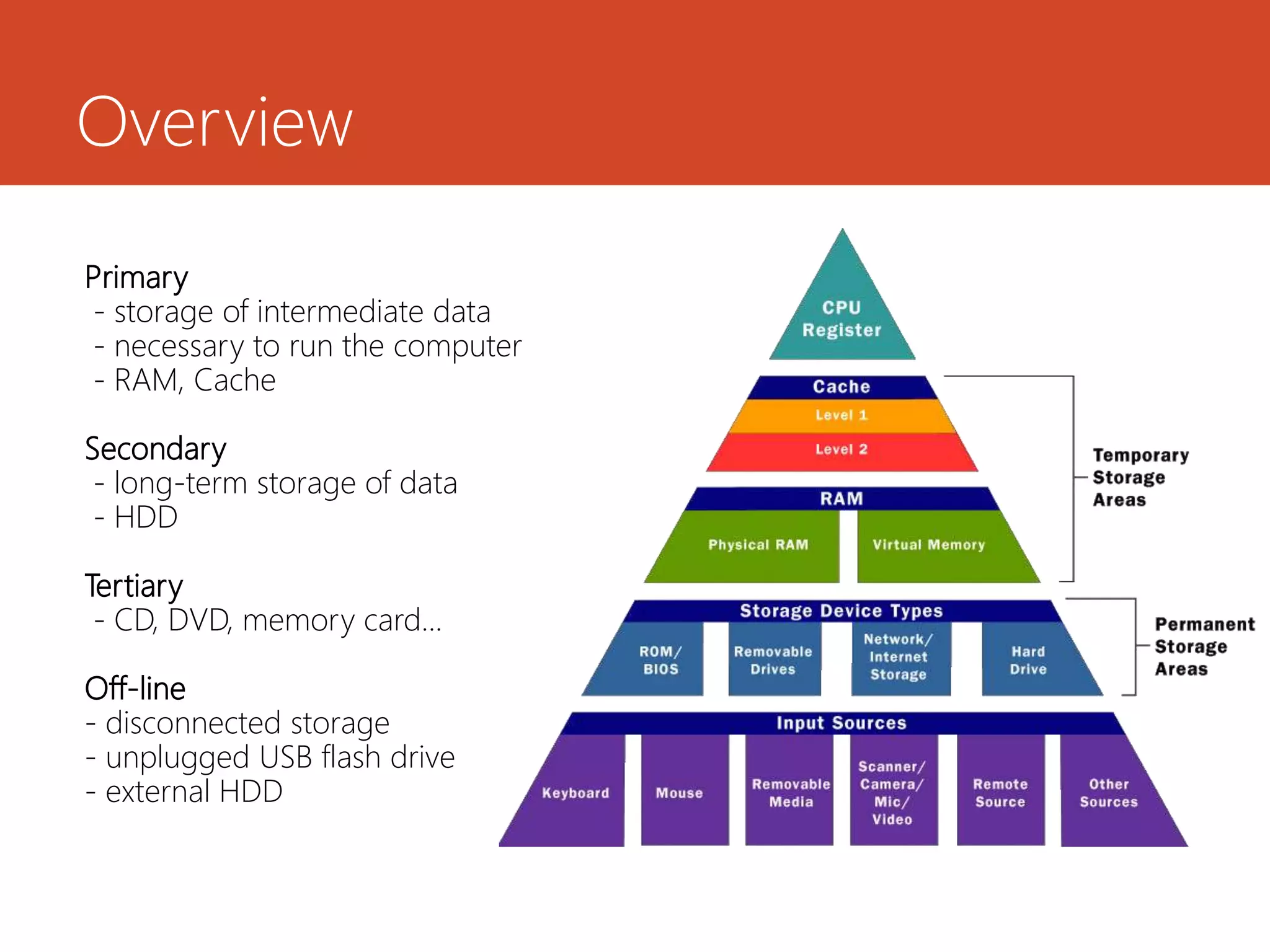 Overview
Primary
- storage of intermediate data
- necessary to run the computer
- RAM, Cache
Secondary
- long-term storage of data
- HDD
Tertiary
- CD, DVD, memory card...
Off-line
- disconnected storage
- unplugged USB flash drive
- external HDD
 