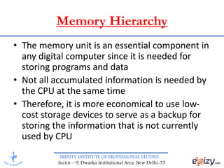 Memory Hierarchy | PPTX