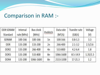 Comparison in RAM :-
 
