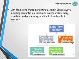 • LTM can be understood or distinguished in various ways,
including semantic, episodic, and procedural memory;
visual and verbal memory; and implicit and explicit
memory.
15
 