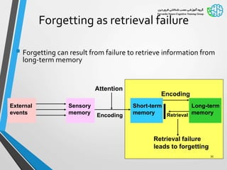 Forgetting as retrieval failure
 Forgetting can result from failure to retrieve information from
long-term memory
External
events
Attention
Encoding
Encoding
Retrieval failure
leads to forgetting
Retrieval
Sensory
memory
Short-term
memory
Long-term
memory
35
 
