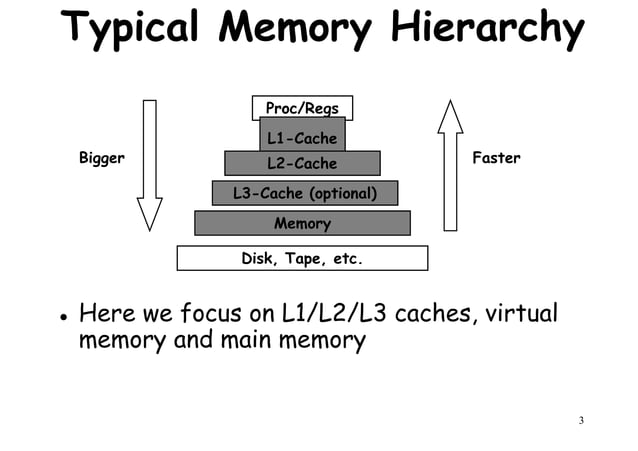 High Performance Computer Architecture | PDF
