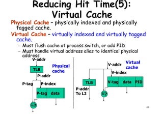 Reducing Hit Time(5):
Virtual Cache
Physical Cache – physically indexed and physically
tagged cache.
Virtual Cache – virtually indexed and virtually tagged
cache.cache.
– Must flush cache at process switch, or add PID
– Must handle virtual address alias to identical physical
address
TLB
V-addr
P-addr
V-index
V-addrPhysical
cache
Virtual
cache
69
P-tag
P-tag P-index
P-addr
data
=?
TLB V-tag data
=?
P-addr
To L2
PID
 