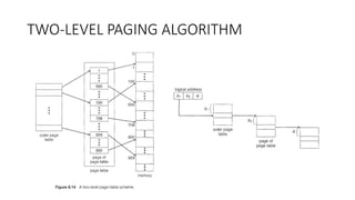 TWO-LEVEL PAGING ALGORITHM
 