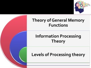 Theory of General Memory
Functions
Information Processing
Theory
Levels of Processing theory
 