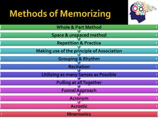 Mnemonics
Acrostic
Acronym
Funnel Approach
Pulling at allTogether
Utilizing as many Senses as Possible
Recitation
Grouping & Rhythm
Making use of the principle of Association
Repetition & Practice
Space & unspaced method
Whole & Part Method
 
