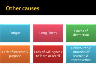 Fatigue Long illness
Forces of
distraction
Lack of interest &
purpose
Lack of willingness
to learn or recall
Unfavourable
situation of
learning &
reproduction
 