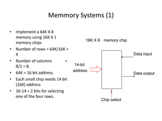 Memory (Computer Organization) | PDF