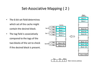 Set-Associative Mapping ( 2 )
• The 6-bit set field determines
which set of the cache might
contain the desired block.
• The tag field is associatively
compared to the tags of the
two blocks of the set to check
if the desired block is present.
tag
tag
tag
Cache
Main
memory
Block 0
Block 1
Block 63
Block 64
Block 65
Block 127
Block 128
Block 129
Block 4095
Block 0
Block 1
Block 126
tag
tag
Block 2
Block 3
tag
Block 127
Main memory address
6 6 4
Tag Set Word
Set 0
Set 1
Set 63
 