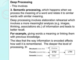 Development/Improvement of memory.
Learning and recall can be improved by training.
Follow the techniques;
1. Recitation a...