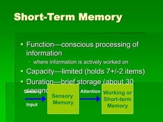All about Memory.ppt
