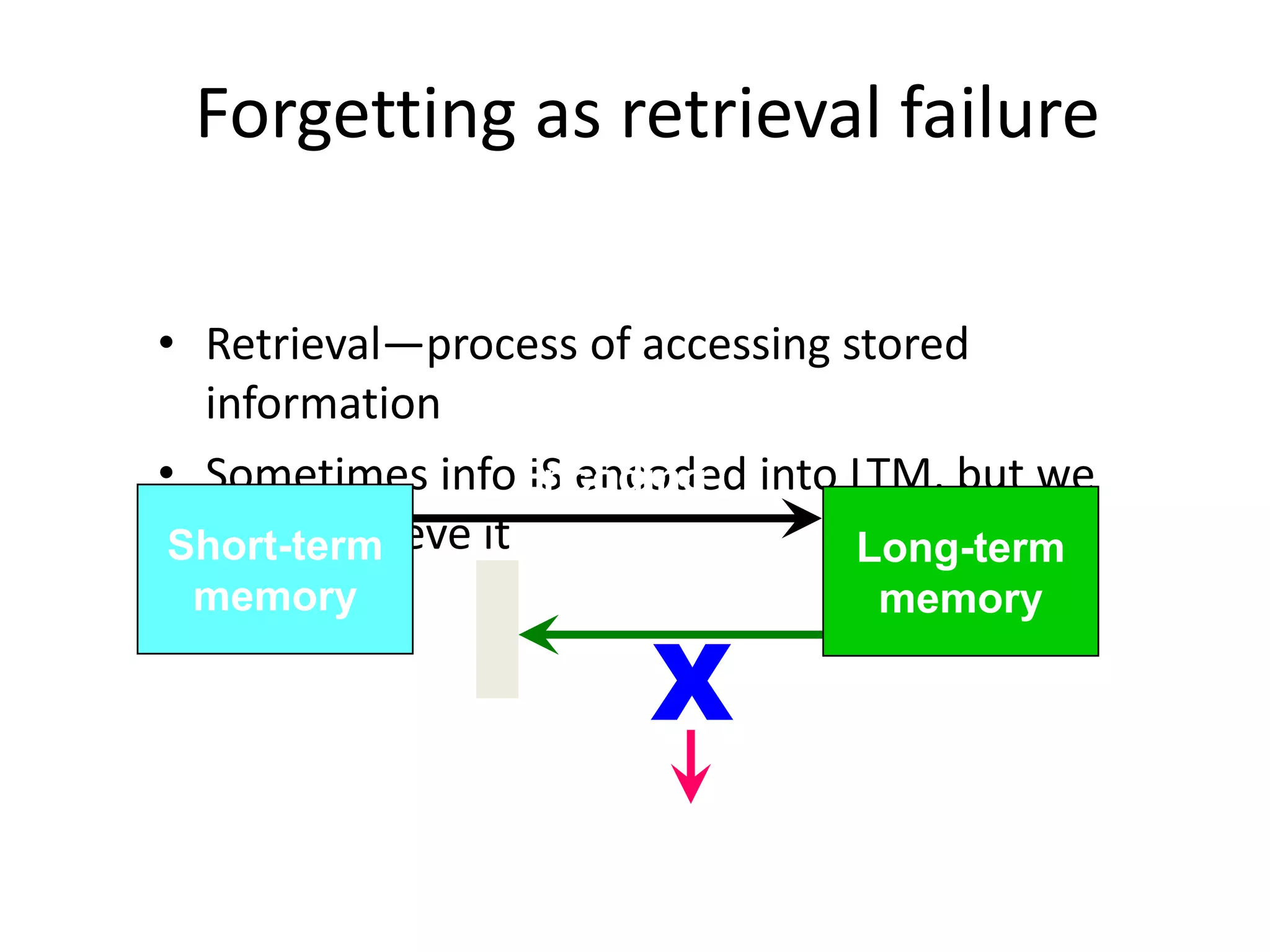 Forgetting as retrieval failure
• Retrieval—process of accessing stored
information
• Sometimes info IS encoded into LTM, but we
can’t retrieve it
Retrieval failure
leads to forgetting
Retrieval
X
Encoding
Short-term
memory
Long-term
memory
 