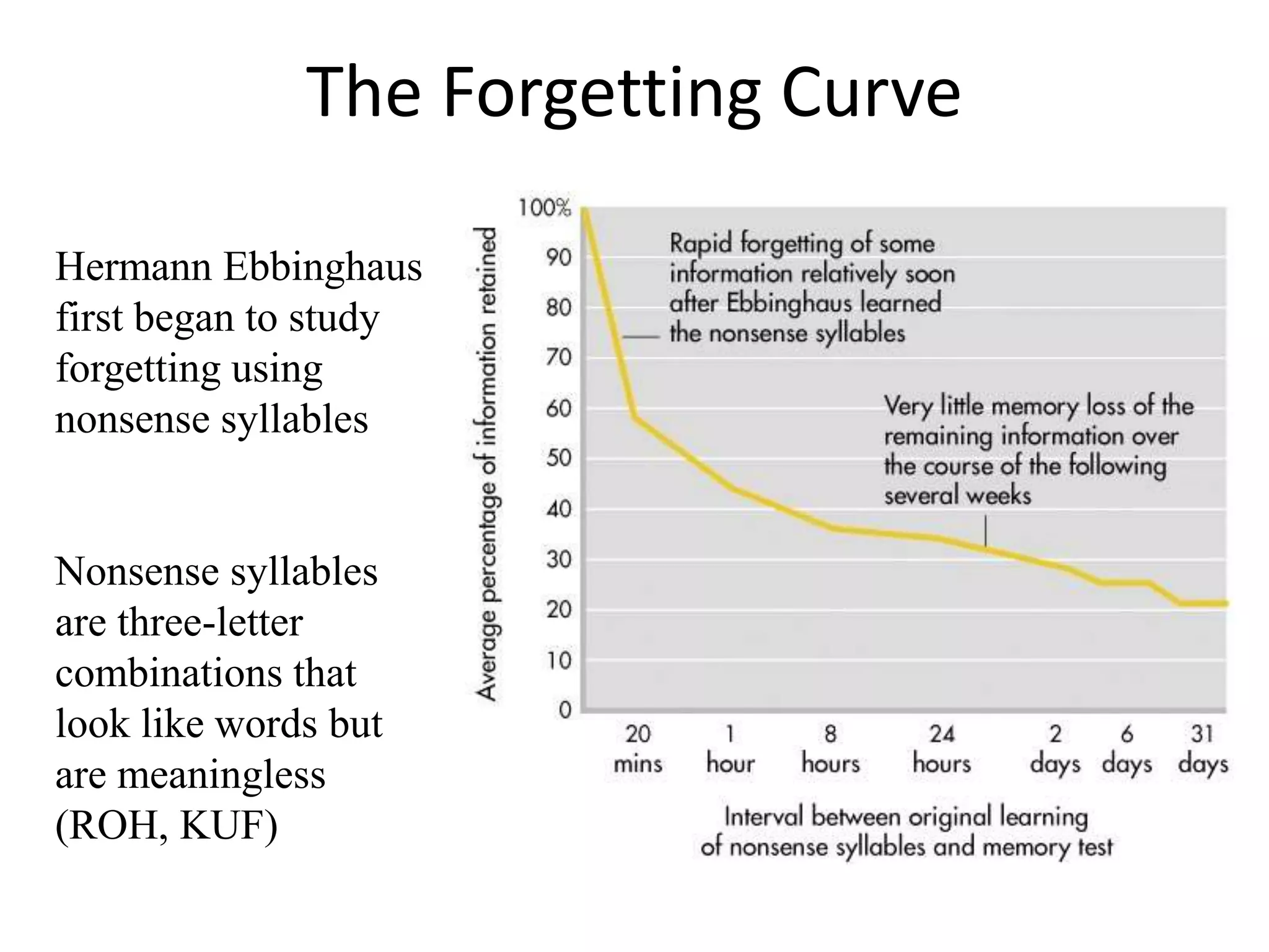 The Forgetting Curve
Hermann Ebbinghaus
first began to study
forgetting using
nonsense syllables
Nonsense syllables
are three-letter
combinations that
look like words but
are meaningless
(ROH, KUF)
 