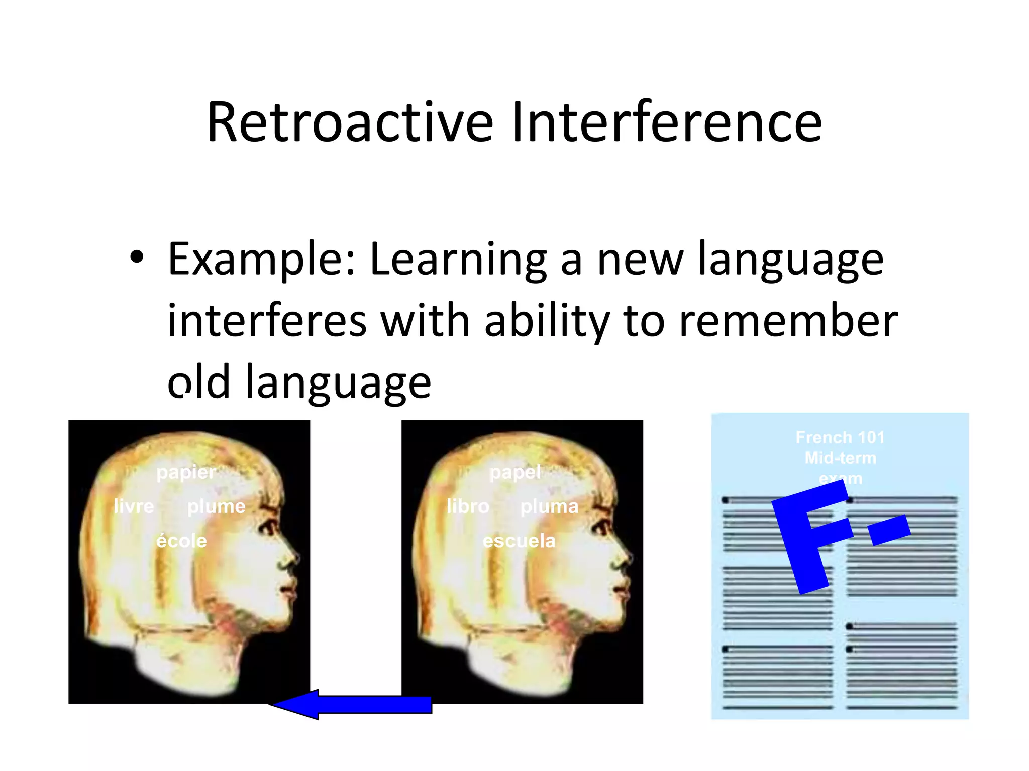 French 101
Mid-term
exam
Retroactive Interference
• Example: Learning a new language
interferes with ability to remember
old language
Study French
papier
livre plume
école
Study Spanish
papel
libro pluma
escuela
retroactive interference
 