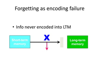 Memory.ppt