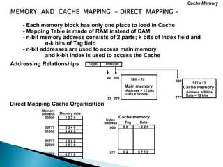 memory.ppt