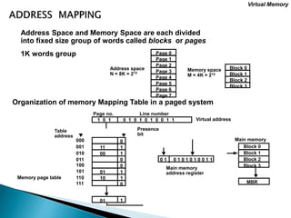 memory.ppt