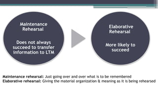 Maintenance
Rehearsal
Does not always
succeed to transfer
information to LTM
Elaborative
Rehearsal
More likely to
succeed
Maintenance rehearsal: Just going over and over what is to be remembered
Elaborative rehearsal: Giving the material organization & meaning as it is being rehearsed
 