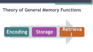 Theory of General Memory Functions
Encoding Storage
Retrieva
l
 