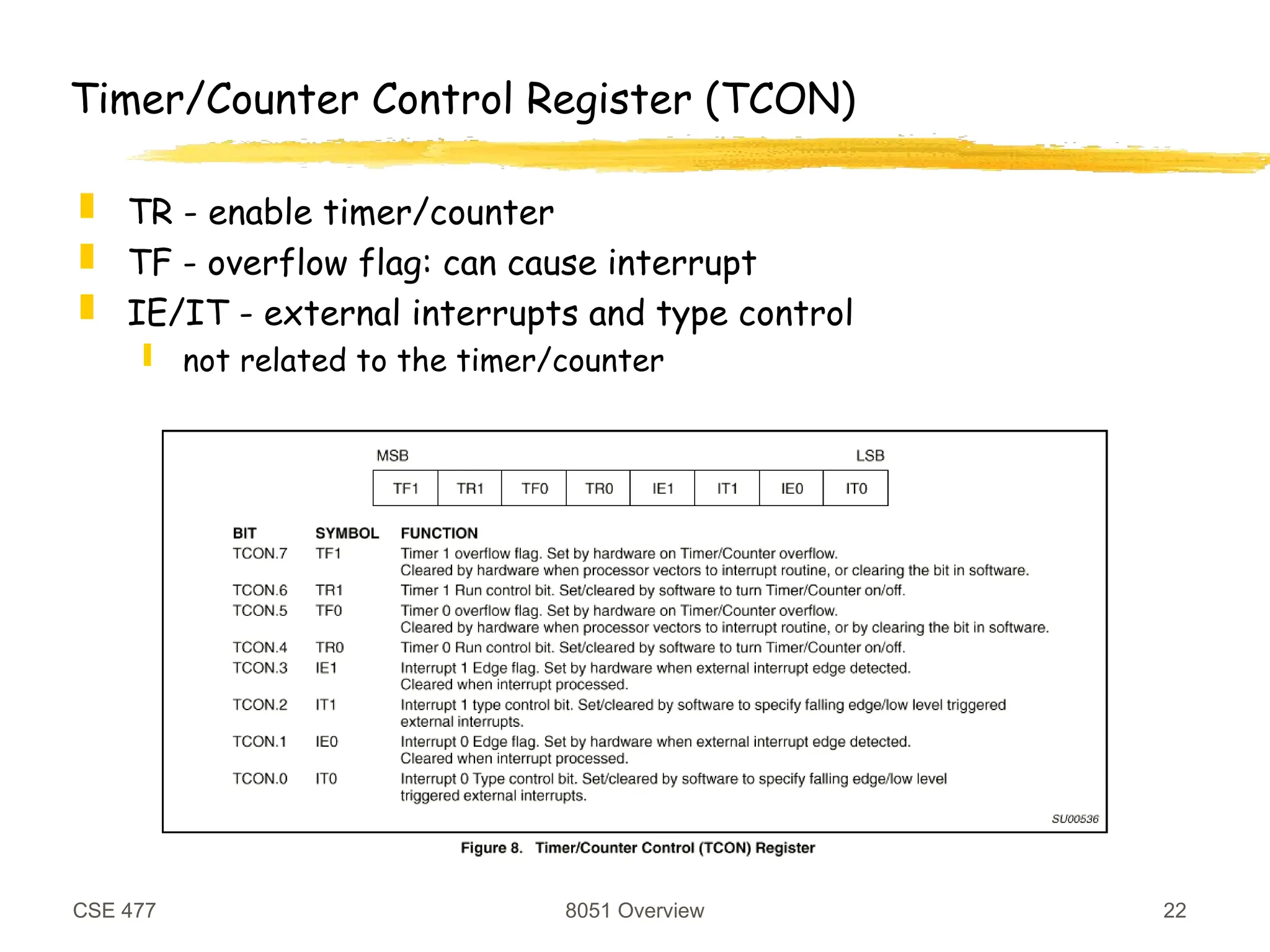 CSE 477 8051 Overview 22
Timer/Counter Control Register (TCON)
 TR - enable timer/counter
 TF - overflow flag: can cause interrupt
 IE/IT - external interrupts and type control
 not related to the timer/counter
 