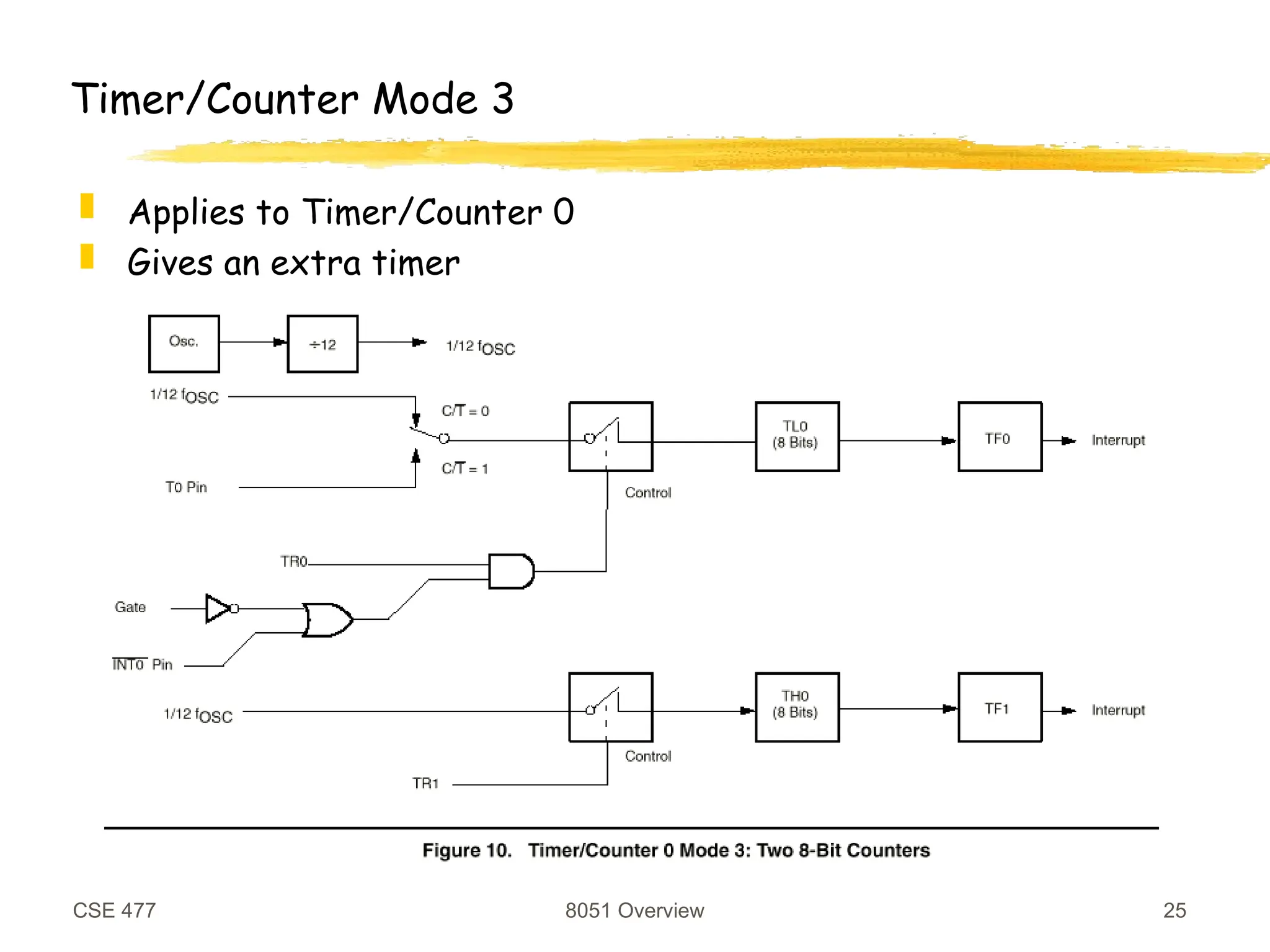 CSE 477 8051 Overview 25
Timer/Counter Mode 3
 Applies to Timer/Counter 0
 Gives an extra timer
 