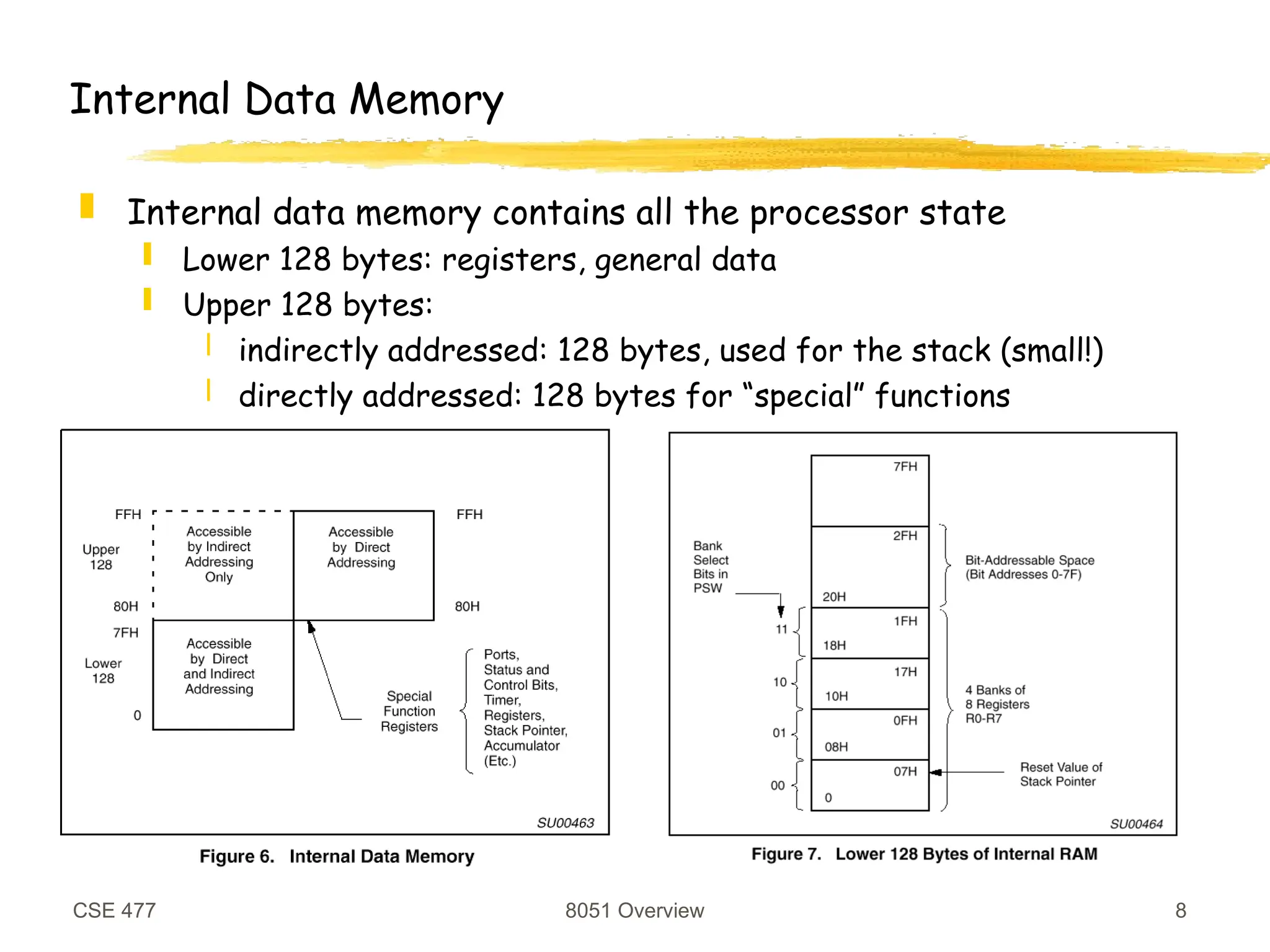 CSE 477 8051 Overview 8
Internal Data Memory
 Internal data memory contains all the processor state
 Lower 128 bytes: registers, general data
 Upper 128 bytes:
 indirectly addressed: 128 bytes, used for the stack (small!)
 directly addressed: 128 bytes for “special” functions
 
