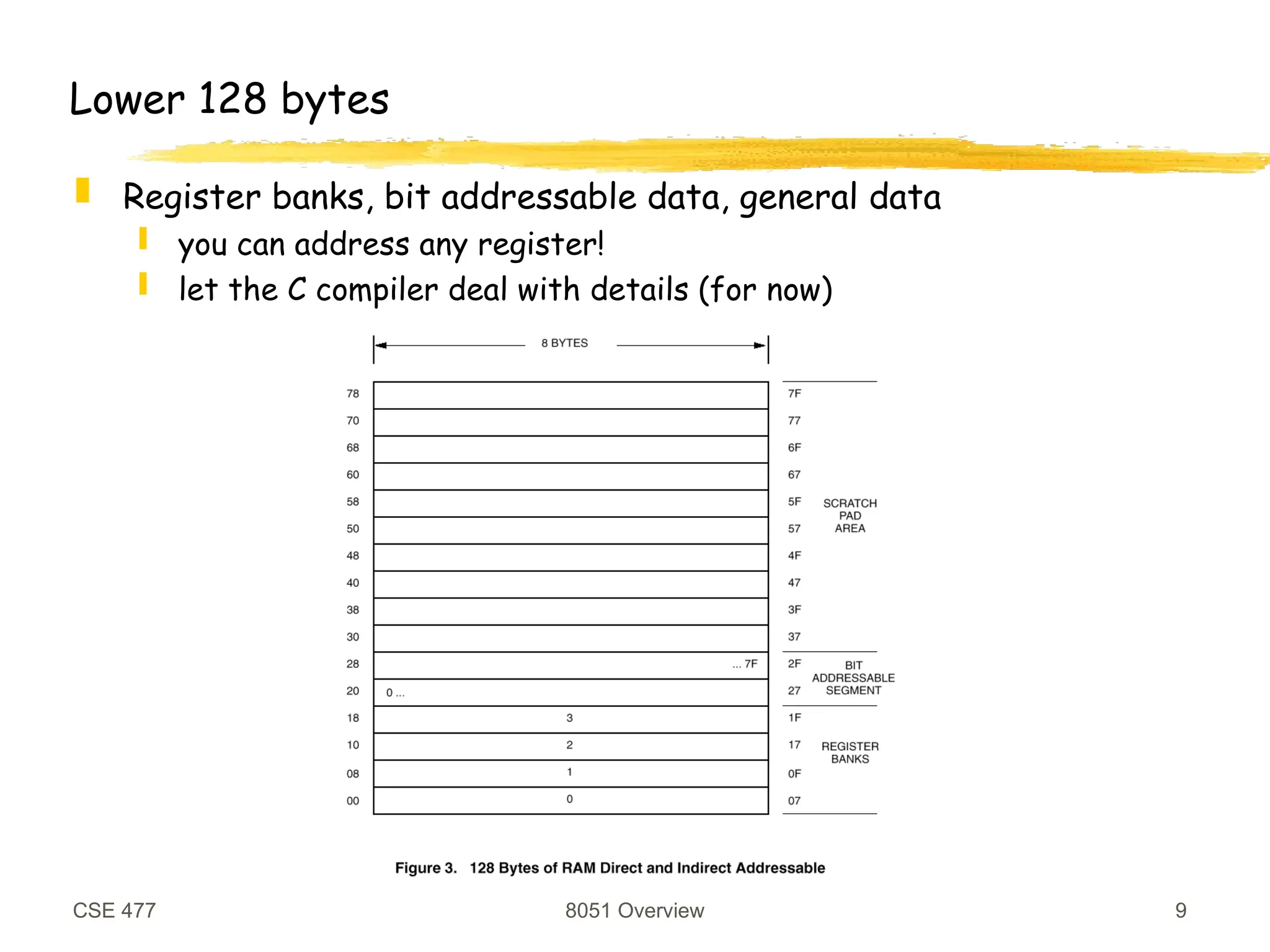 CSE 477 8051 Overview 9
Lower 128 bytes
 Register banks, bit addressable data, general data
 you can address any register!
 let the C compiler deal with details (for now)
 