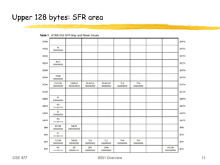CSE 477 8051 Overview 11
Upper 128 bytes: SFR area
 