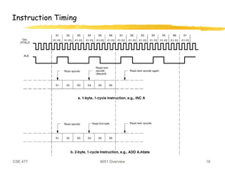 CSE 477 8051 Overview 19
Instruction Timing
 