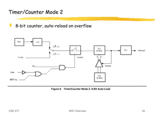 CSE 477 8051 Overview 24
Timer/Counter Mode 2
 8-bit counter, auto-reload on overflow
 