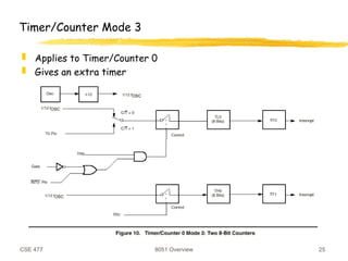CSE 477 8051 Overview 25
Timer/Counter Mode 3
 Applies to Timer/Counter 0
 Gives an extra timer
 