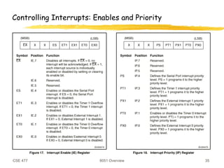 CSE 477 8051 Overview 35
Controlling Interrupts: Enables and Priority
 